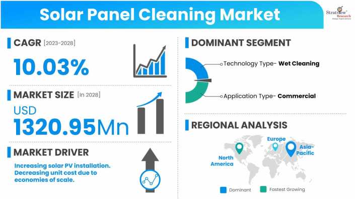 Solar-Panel-Cleaning-Market-Dynamics